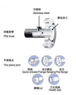 上海創(chuàng)沐內(nèi)襯復(fù)合金屬軟管mh-ptee