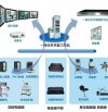 手術(shù)會議示教管理系統(tǒng)