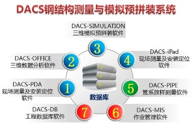udacs䓽Y(ji)(gu)y(c)cģMA(y)ƴbϵy(tng)