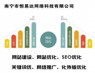 W(wng)վƏV惞(yu)P(gun)I~(y)seoW(wng)վƏV