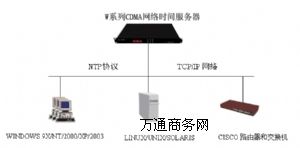 NTPW(wng)j(lu)Уr(w)