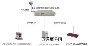 (yng)GPSW(wng)j(lu)rO(sh)