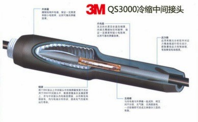 3M 35KV оsg^