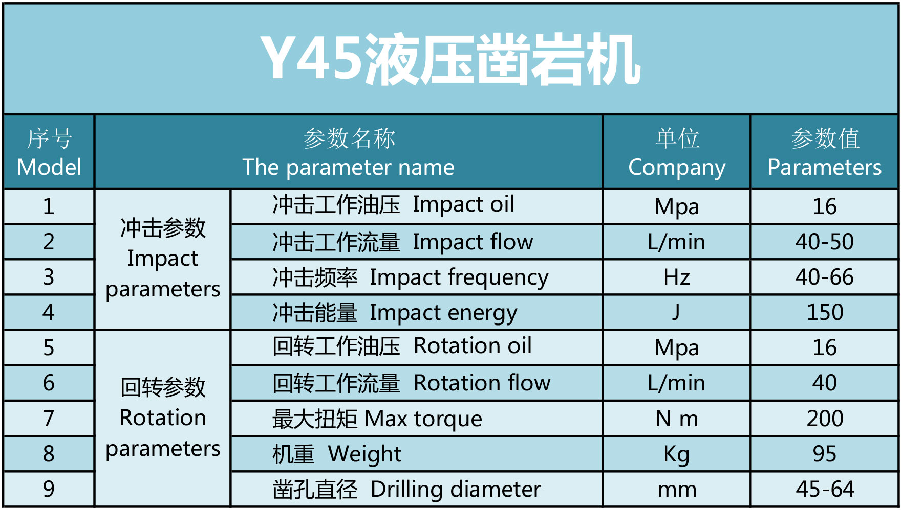 y45Һ菎rC(j)(sh)
