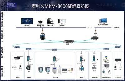 mkm-8600ܺıO(jin)ϵy(tng)