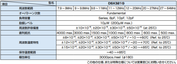 dsx321gҎ(gu)