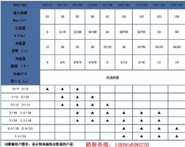 池州地磅30t50t60t至100噸銷售安裝