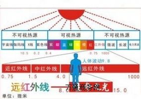記憶棉遠紅外測試