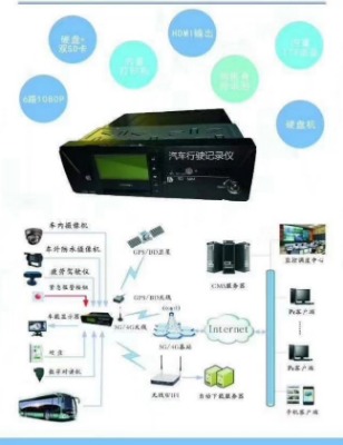 ȫλO(jin)gps܇vλϵy(tng),܇vλƽ_