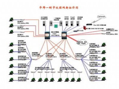 (xing)ĿаӋ(j)C(j)W(wng)j(lu)ϵy(tng)