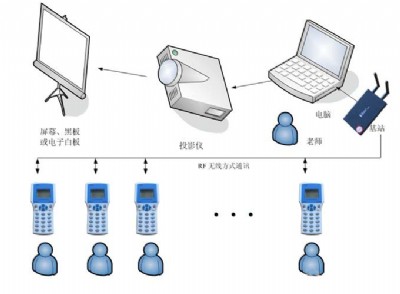 ĿаouֱQϵy(tng)