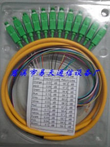 12оFC,SC,LCβw Sҹ  |(zh)C