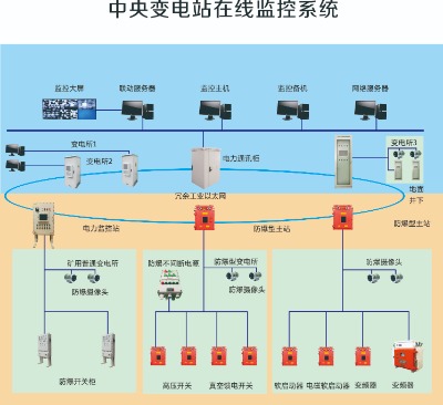 bdz-pc型井下變電站無人值守智能監(jiān)控系統(tǒng)