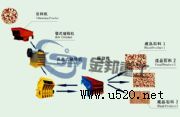 չ·ʯa(chn)/ʯa(chn)(D)