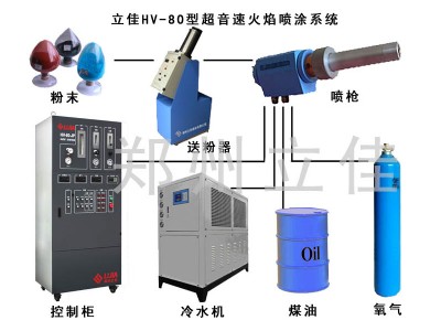 HV-80ȼHVOFϵy(tng) ٻ懊ͿO(sh)